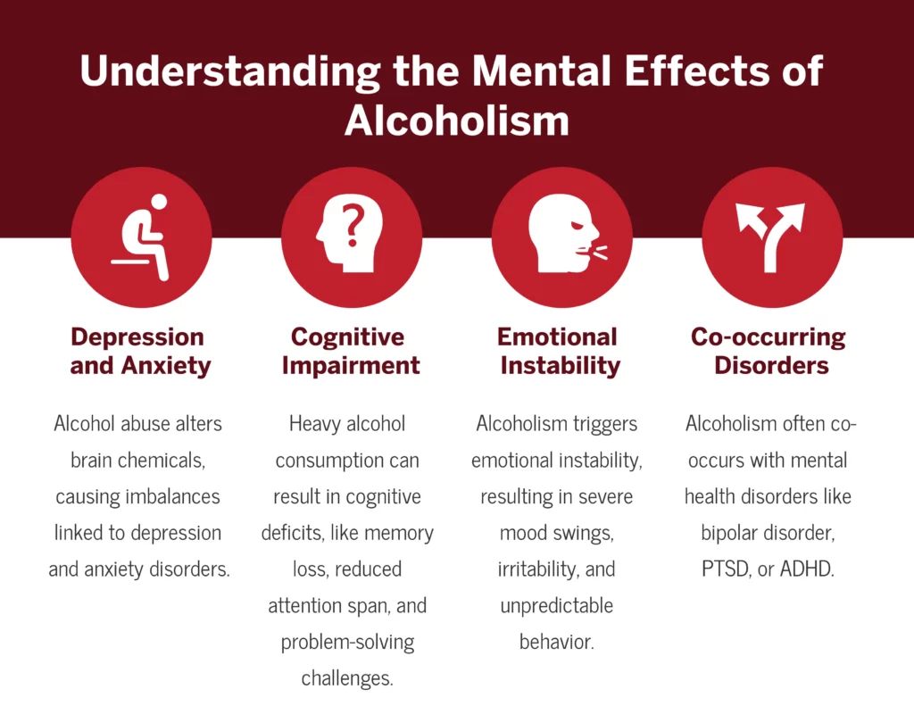 Mental Effects of Alcoholism